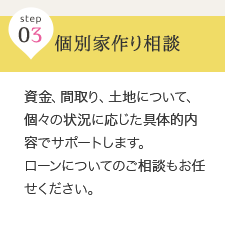 step 03 個別家作り相談 … 資金、間取り、土地について、個々の状況に応じた具体的内容でサポートします。ローンについてのご相談もお任せください。