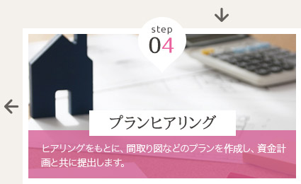 step 04 プランヒアリング … ヒアリングをもとに、間取り図などのプランを作成し、資金計画と共に提出します。