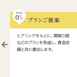 step 05 プランご提案 … ヒアリングをもとに、間取り図などのプランを作成し、資金計画と共に提出します。