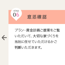 step 06 意思確認 … プラン・資金計画ご提案をご覧いただいて、大切な家づくりを当社に任せていただけるかご判断いただきます。