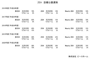 ZEH目標公表資料001